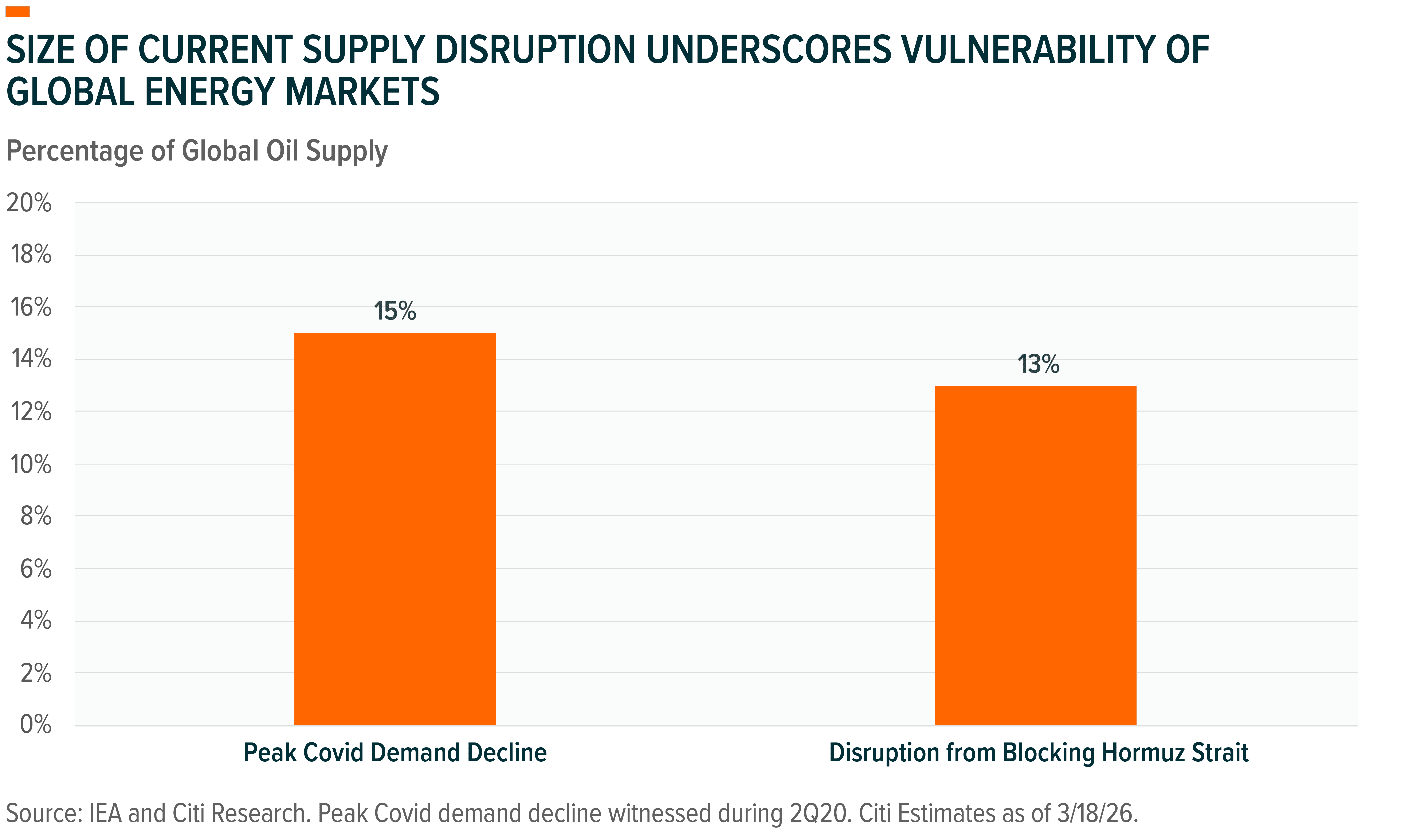 260331 - Commodity Catchup_02.png